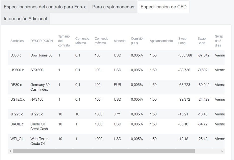 NordFX CFDs ES